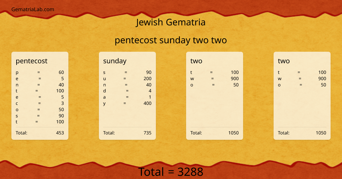 pentecost sunday two two in jewish Gematria